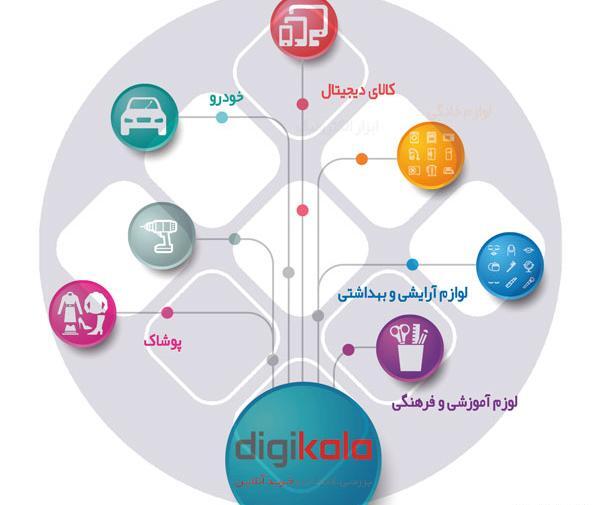 عکس معنی لوگوی دیجی کالا