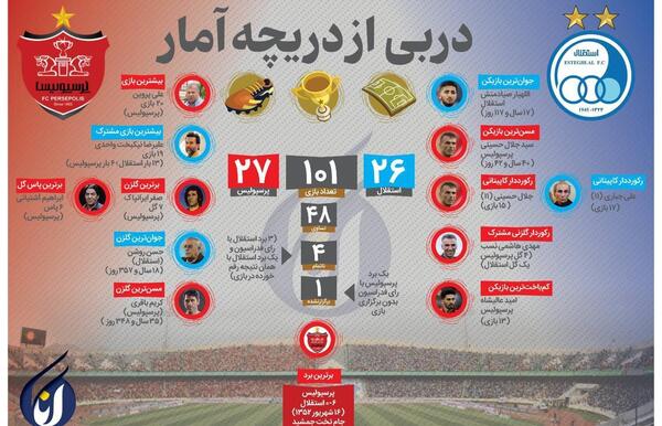 عکس لوگوی خنده دار پرسپولیس