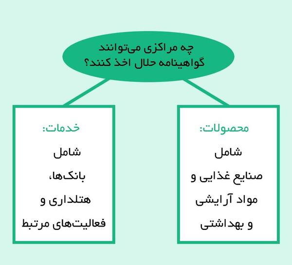 عکس لوگوی حلال استاندارد