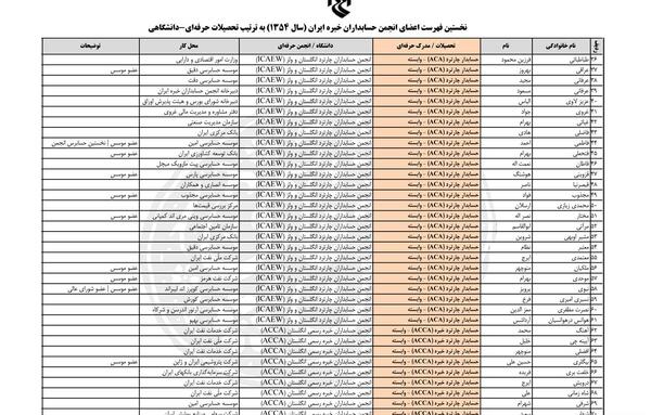 عکس لوگوی انجمن حسابداری