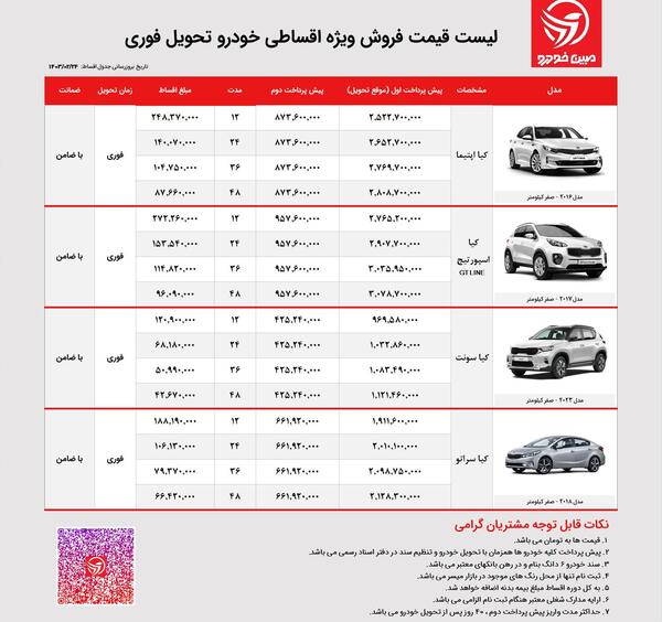 عکس خرید لوگوی جدید کیا