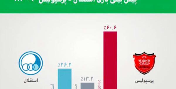 عکس لوگوی پرسپولیس استقلال