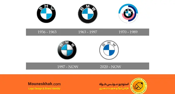 عکس نقاشی لوگوی بی ام و