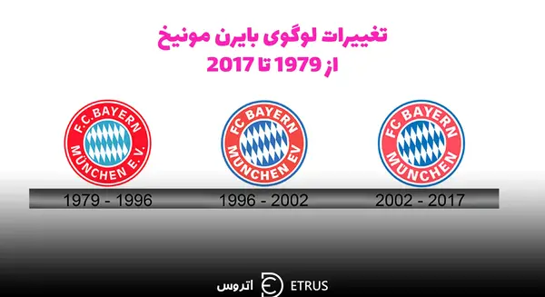 عکس معنی لوگوی بایرن مونیخ