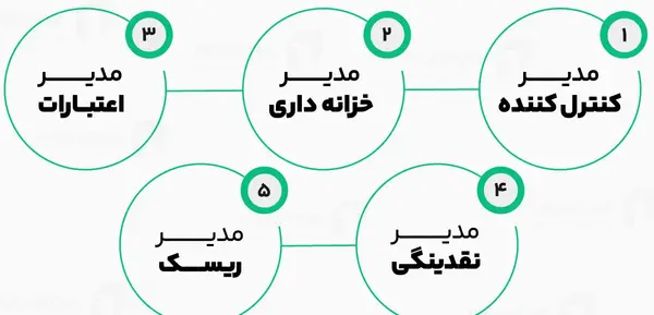 عکس پروفایل مدیر مالی