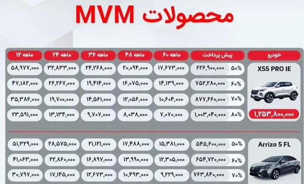 عکس ماشین های مدیران خودرو