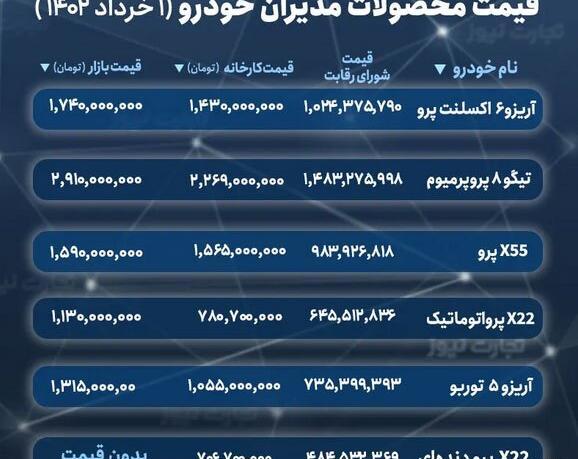 عکس محصولات مدیران خودرو با قیمت