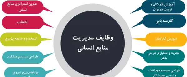 عکس مدیریت منابع انسانی