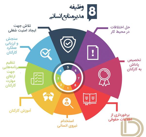 عکس مدیریت منابع انسانی
