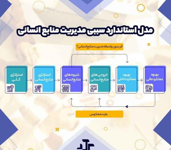 عکس مدیریت منابع انسانی