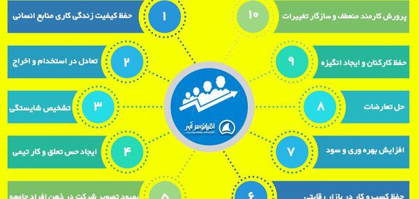 عکس مدیریت منابع انسانی