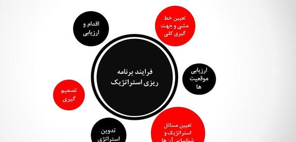 عکس مدیریتی برای پاورپوینت