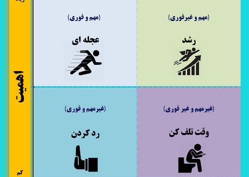 عکس درباره مدیریت زمان