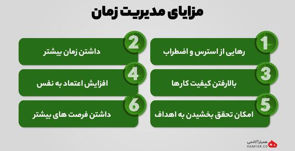 عکس درمورد مدیریت زمان