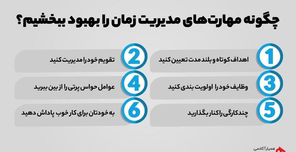 عکس نوشته مدیریت زمان