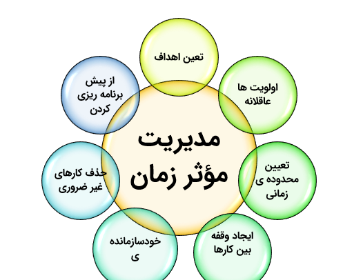 عکس های مدیریت زمان