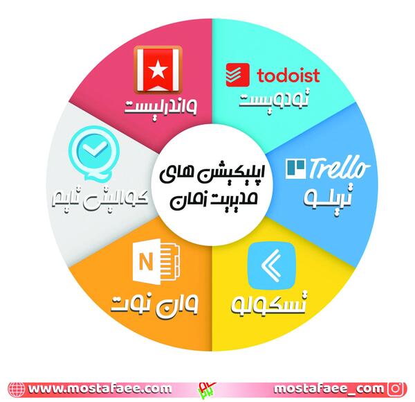 عکس های مدیریت زمان