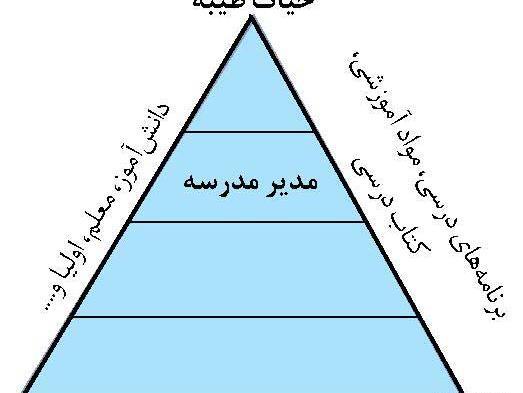 عکس مدیران مدرسه