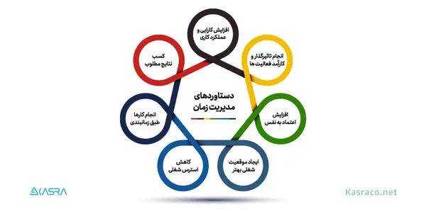 عکس مربوط به مدیریت زمان