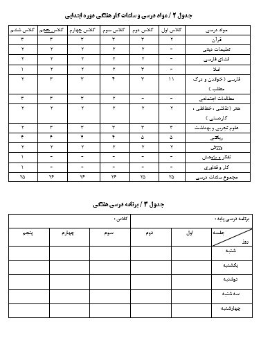 عکس مدیریت کلاس