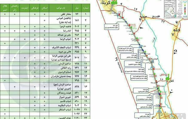 عکس جاده راه کربلا