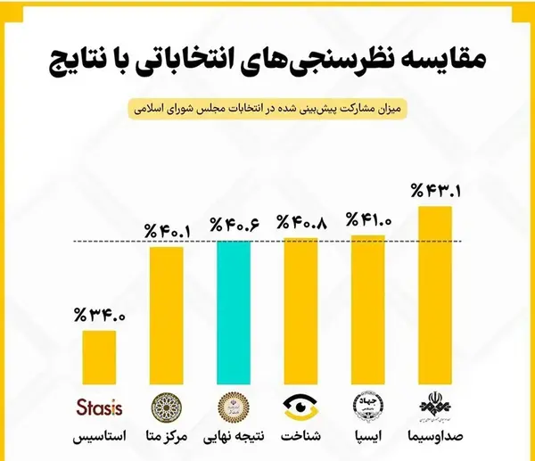 عکس سوتی های انتخاباتی صدا و سیما