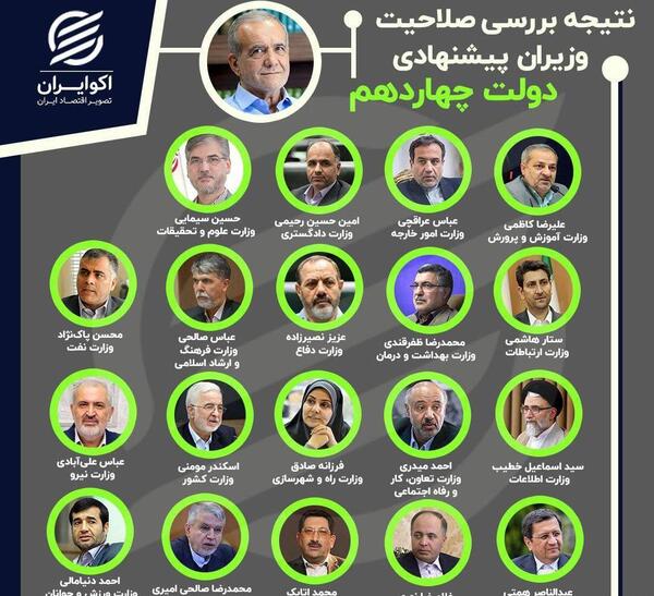 عکس شناسنامه پزشکیان نماینده مجلس