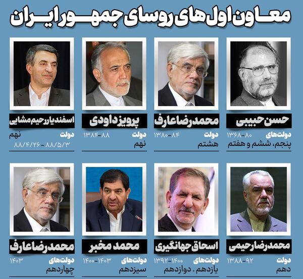 عکس نماینده اول رئیس جمهور