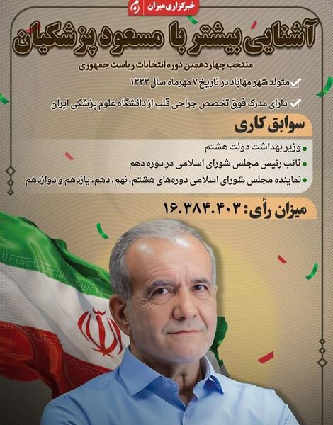 دانلود عکس پزشکیان نماینده مجلس