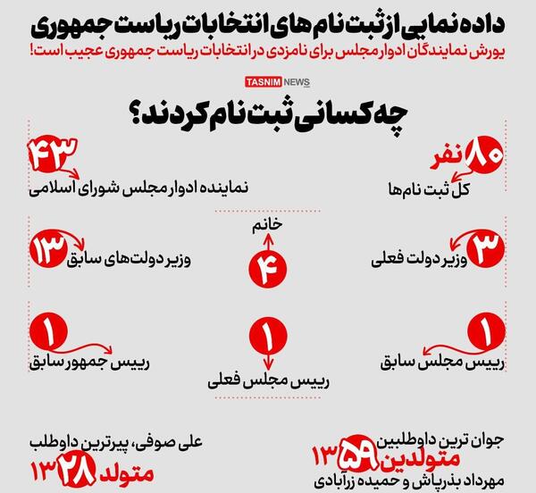 عکس های نمایندگان ریاست جمهوری