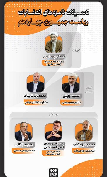 عکس های نمایندگان ریاست جمهوری