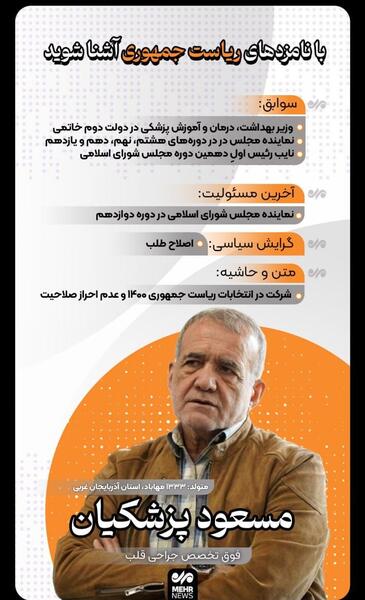 عکس های نمایندگان ریاست جمهوری