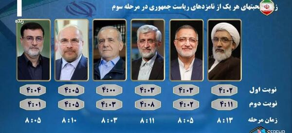 عکس های نمایندگان ریاست جمهوری