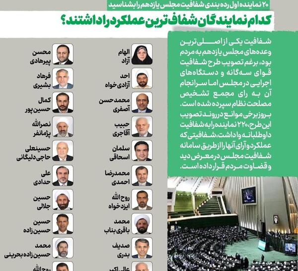 عکس نمایندگان مجلس تهران
