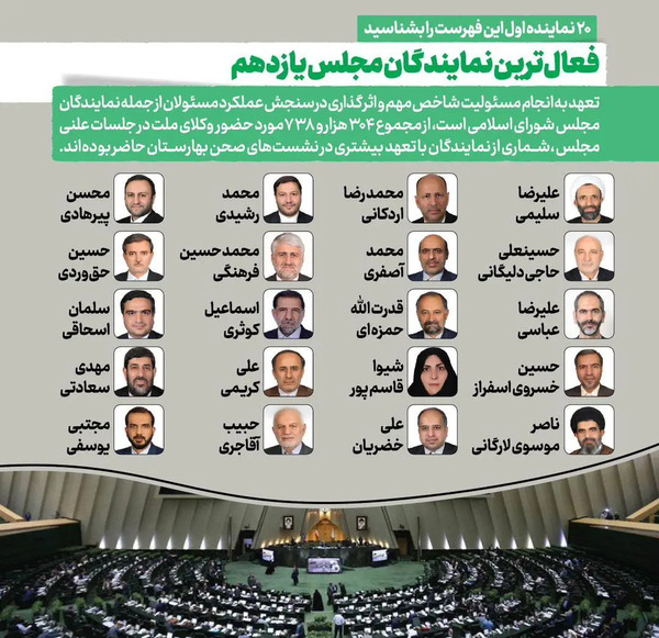 عکس تمام نمایندگان مجلس یازدهم