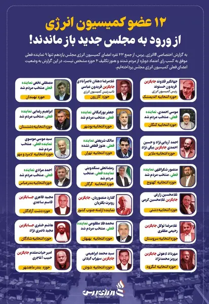 عکس تمام نمایندگان مجلس یازدهم