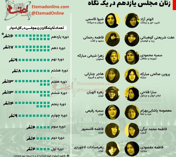 عکس تمام نمایندگان مجلس یازدهم
