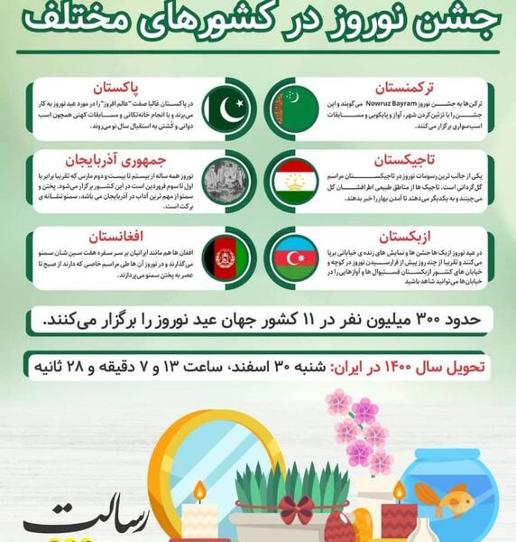 عکس مراسم عید نوروز