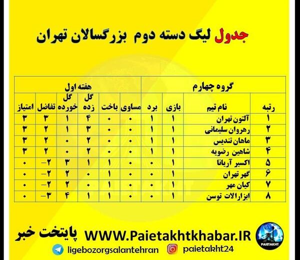 عکس لیگ دسته دوم