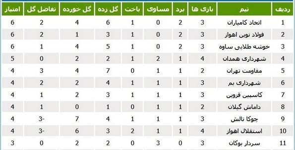 عکس لیگ دسته دوم