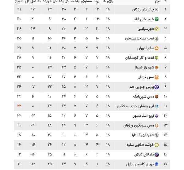 عکس لیگ دسته دوم