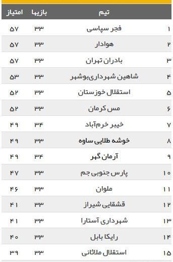 عکس لیگ دسته دو ایران