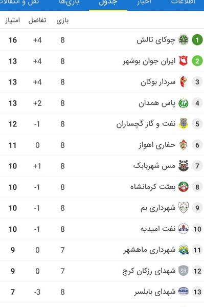 عکس لیگ دسته دو ایران