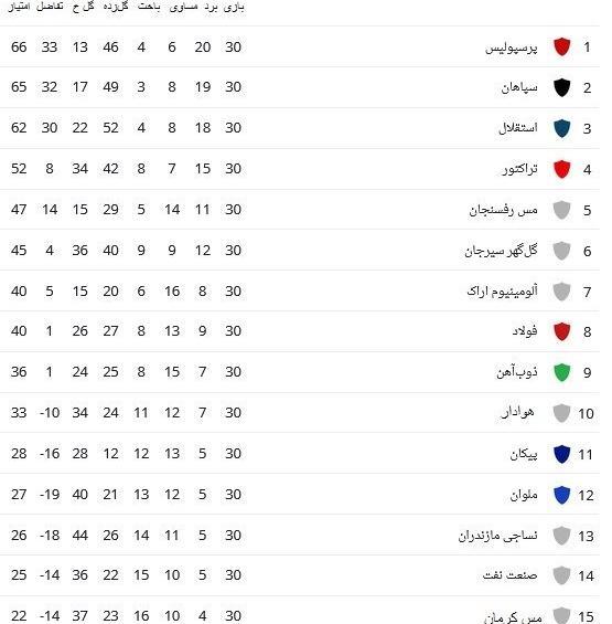 عکس لیگ دسته دو ایران