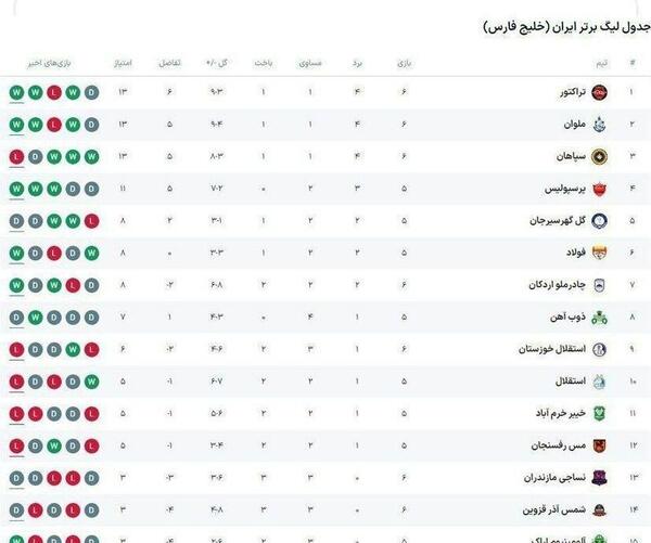 عکس لیگ دسته دو ایران