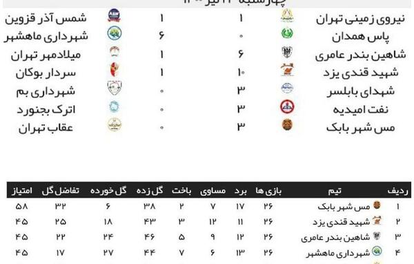 عکس لیگ دسته دو ایران