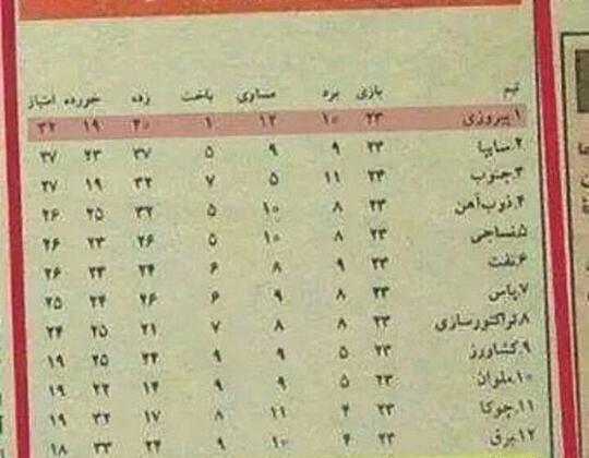 عکس لیگ دسته دو ایران