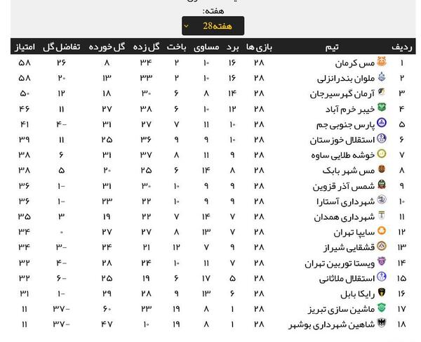 عکس لیگ دسته دو ایران