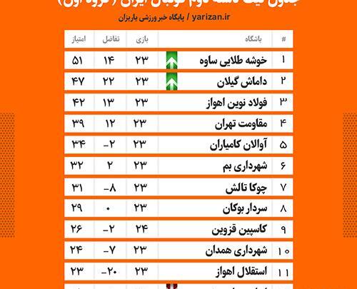 عکس لیگ دسته دو ایران