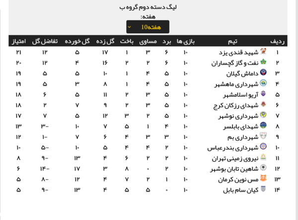 عکس جام لیگ دسته دو